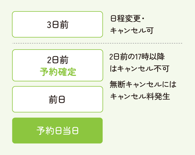 2日前の17時以降はキャンセル不可・無断キャンセルにはキャンセル料発生